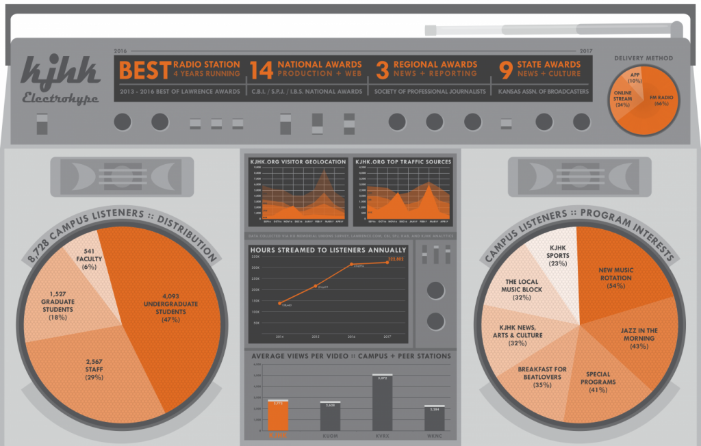 KJHK Boombox Infograph Side A